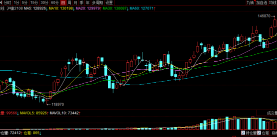 突發利好！特斯拉與必和必拓“聯姻” 滬鎳大漲 是未來十年“最有前途的金屬”？